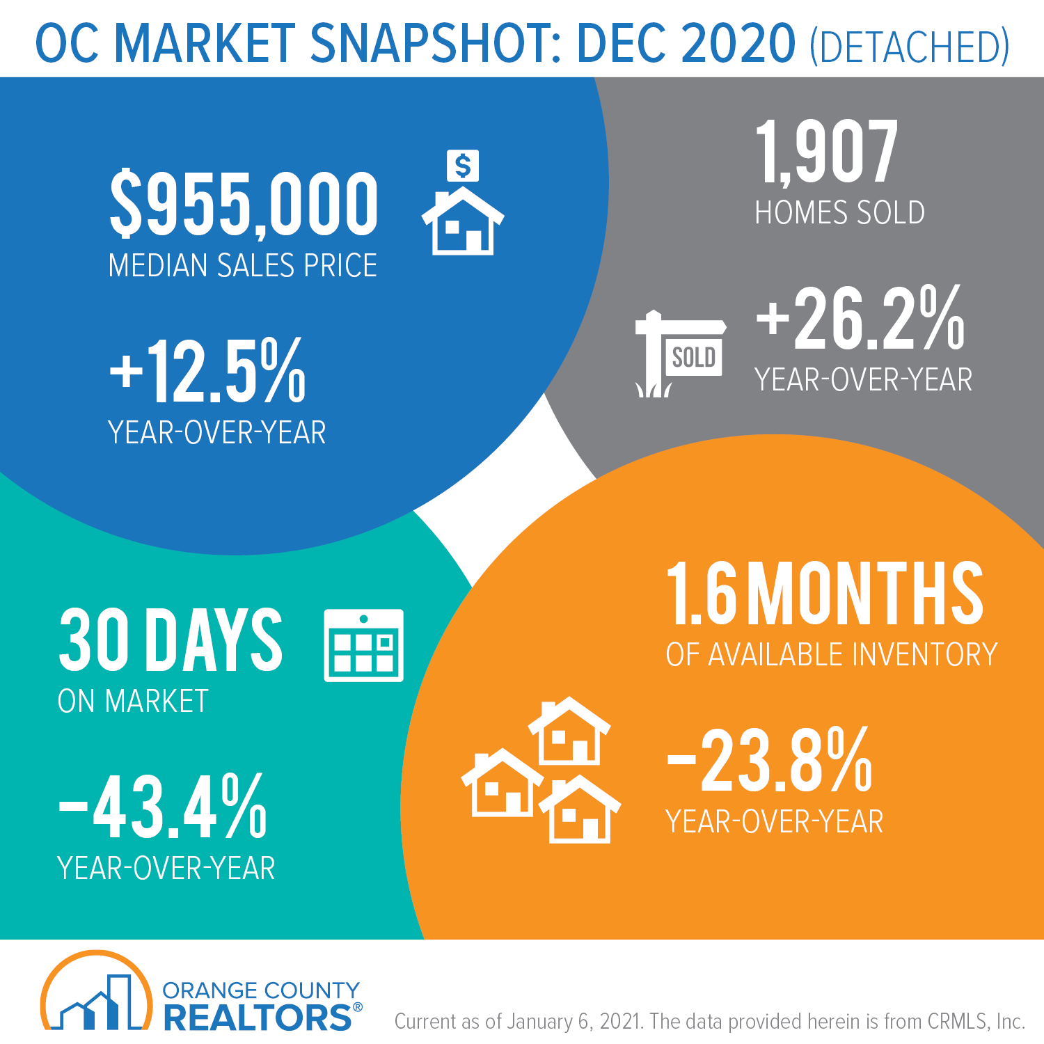 OC_Market_Snapshot_December_2020_Detached_0